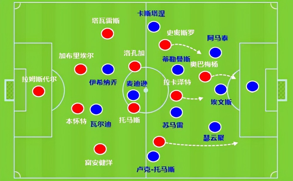  阿森纳战术角球打破僵局  